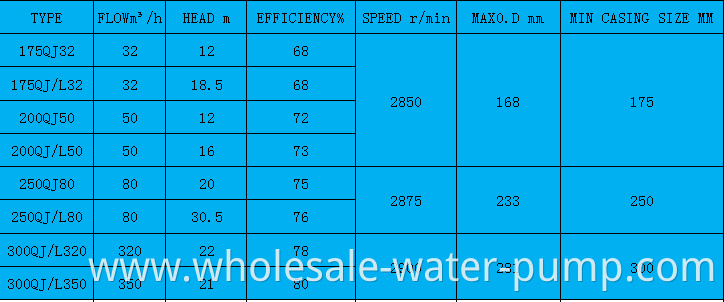 Basic product parameters2